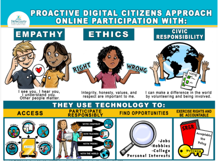 Approach online participation with: Empathy, Ethics, and Civic Responsibility